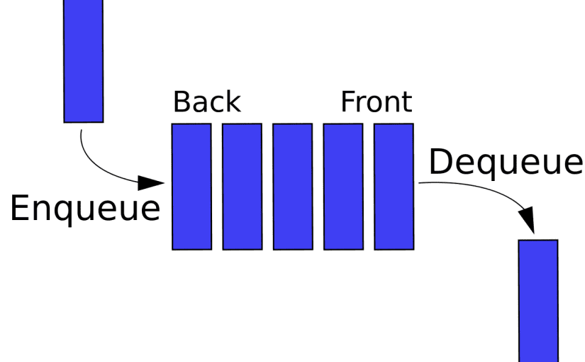 Алгоритмы и структуры данных в JavaScript - Очереди