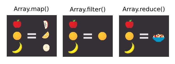 10 методов массива JavaScript для упрощения кода